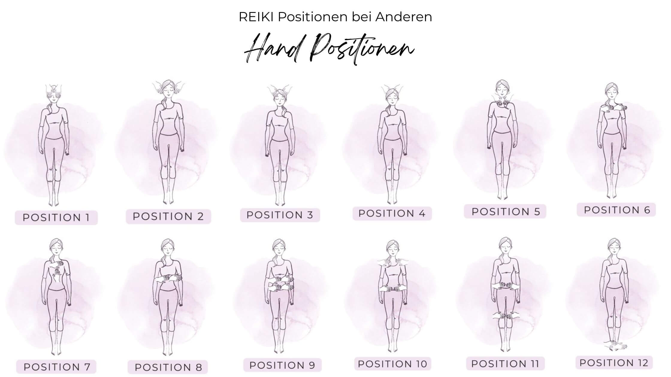 Reiki lernen und verstehen: Der komplette Guide zur universellen Lebensenergie : Illustration der Reiki-Handpositionen auf dem menschlichen Körper, zeigt klassische 12 Positionen für Ganzkörperbehandlung